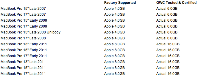 memory upgrade for two so-dimm slots support up to 8gb in my apple mac pro